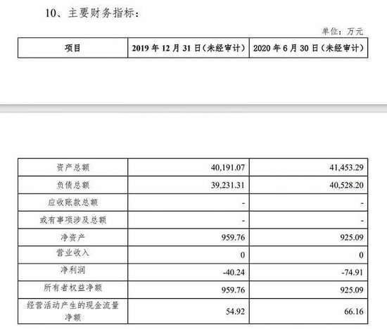 地产项目经营理念现分歧， 财信发展亏损过半出局，“空壳”公司却愿接盘？