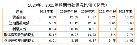 为了上市割韭菜，发生点会计差错怎么啦?粤海饲料：上市一年就塌楼，应收账款激增80%，第三大股东清仓跑路！