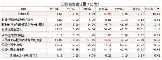 为了上市割韭菜，发生点会计差错怎么啦?粤海饲料：上市一年就塌楼，应收账款激增80%，第三大股东清仓跑路！