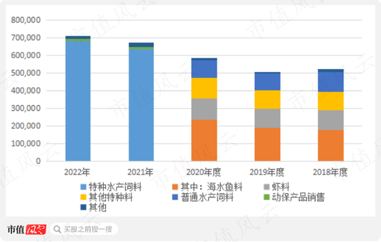 为了上市割韭菜，发生点会计差错怎么啦?粤海饲料：上市一年就塌楼，应收账款激增80%，第三大股东清仓跑路！