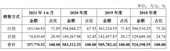 为了上市割韭菜，发生点会计差错怎么啦?粤海饲料：上市一年就塌楼，应收账款激增80%，第三大股东清仓跑路！