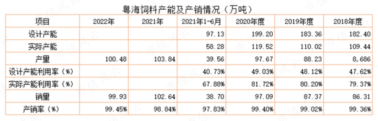 为了上市割韭菜，发生点会计差错怎么啦?粤海饲料：上市一年就塌楼，应收账款激增80%，第三大股东清仓跑路！