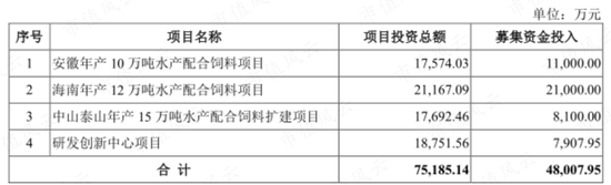 为了上市割韭菜，发生点会计差错怎么啦?粤海饲料：上市一年就塌楼，应收账款激增80%，第三大股东清仓跑路！