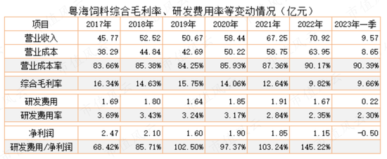 为了上市割韭菜，发生点会计差错怎么啦?粤海饲料：上市一年就塌楼，应收账款激增80%，第三大股东清仓跑路！