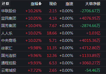 国家重磅文件发布，A股应声大涨，这些板块迎来机会！