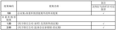 崇义章源钨业股份有限公司关于2020年限制性股票激励计划预留授予部分第二个解除限售期解除限售条件成就的公告