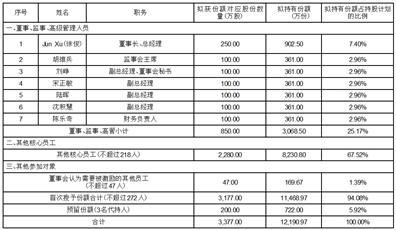 上海莱士血液制品股份有限公司关于第五届董事会第二十六次（临时）会议决议公告