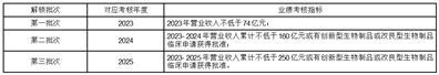 上海莱士血液制品股份有限公司关于第五届董事会第二十六次（临时）会议决议公告