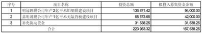 明冠新材料股份有限公司关于公司吸收合并全资子公司暨变更部分募投项目实施主体的公告