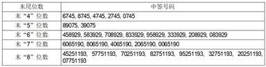 华勤技术股份有限公司首次公开发行股票并在主板上市网下初步配售结果及网上中签结果公告