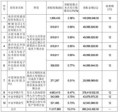 华勤技术股份有限公司首次公开发行股票并在主板上市网下初步配售结果及网上中签结果公告