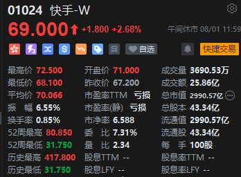 午评：恒指微跌0.01% 恒科指涨0.65%生物技术股走强