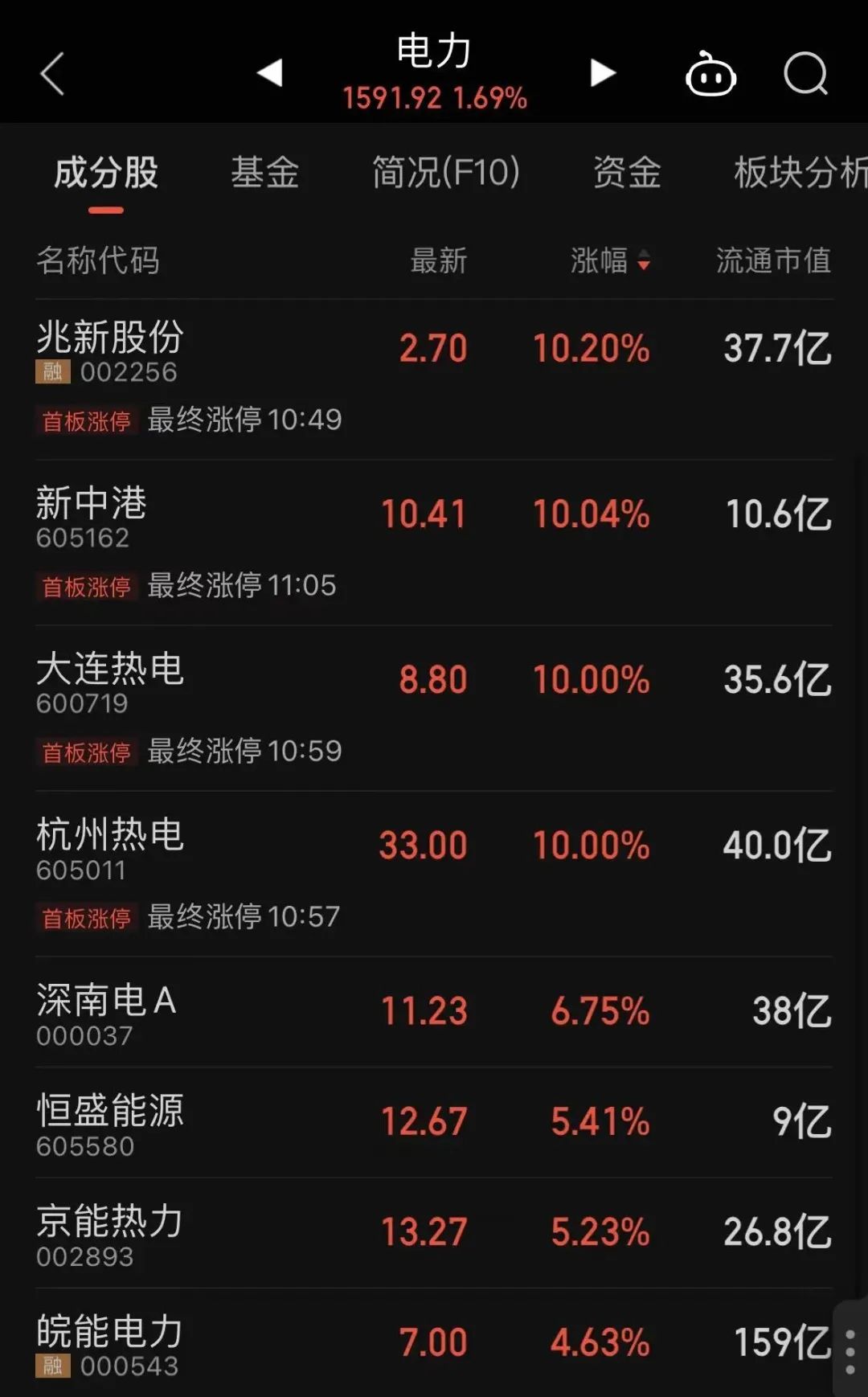 突然跳水，券商股砸盘！发生了什么