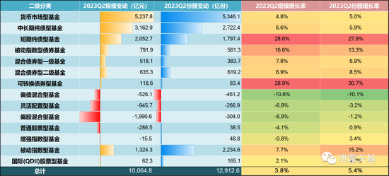 广发基金和嘉实基金再次证明了：市场压根不缺钱