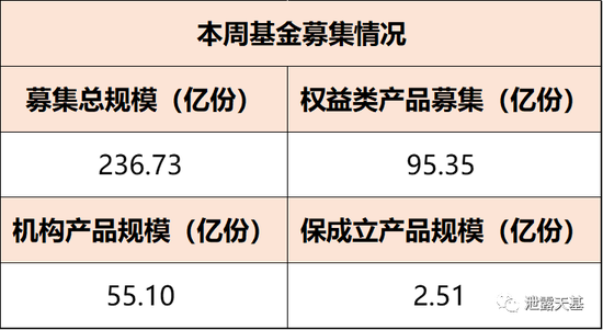 广发基金和嘉实基金再次证明了：市场压根不缺钱