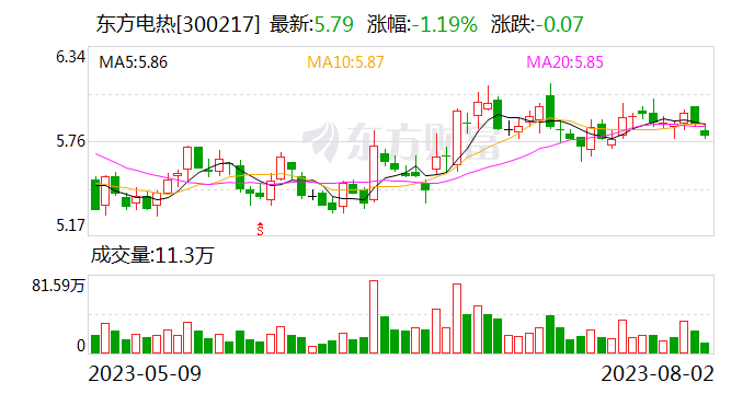 东方电热：公司不生产马弗炉或用于组装马弗炉的部件