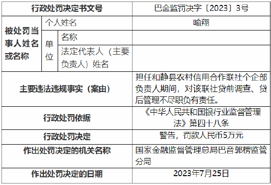 贷款“三查”不尽职 和静县农村信用合作联社被罚30万元