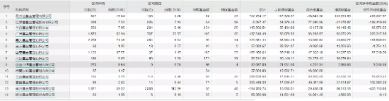 创金合信基金自购胜算几何？历史大数据说话，李志武给自家亏超400万