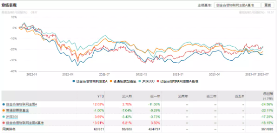 创金合信基金自购胜算几何？历史大数据说话，李志武给自家亏超400万