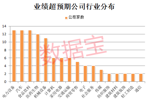 低调牛股曝光，股价再创新高！低市盈率+业绩超预期+北上资金加仓股出炉，仅15只，CXO龙头超跌反弹