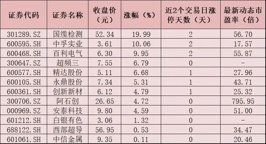 超导概念板块逆势涨超3% 如何把握投资机会？