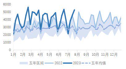 惠誉下调美国评级盖过数据影响，EIA库存创纪录下降，油价不涨反跌！