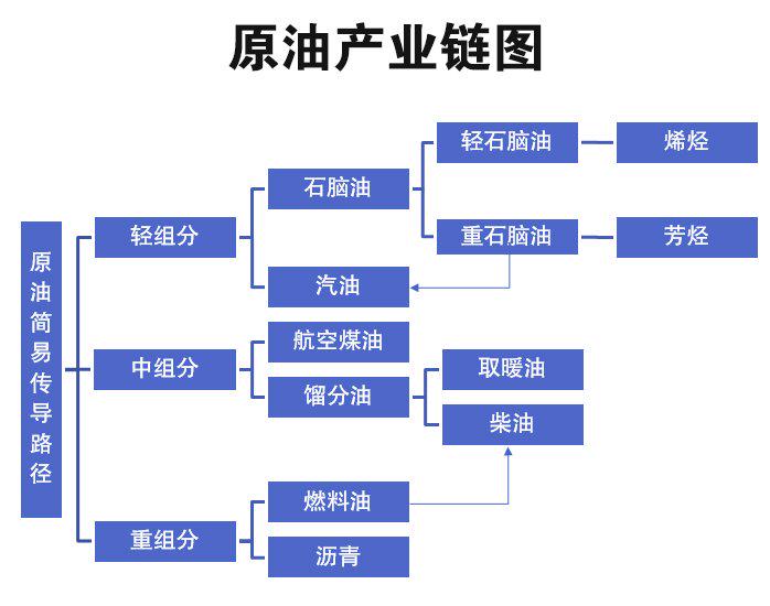 惠誉下调美国评级盖过数据影响，EIA库存创纪录下降，油价不涨反跌！