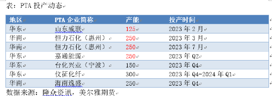 美尔雅期货：检修预期再起，年内高点的PTA还能涨吗？