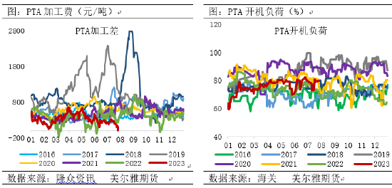 美尔雅期货：检修预期再起，年内高点的PTA还能涨吗？