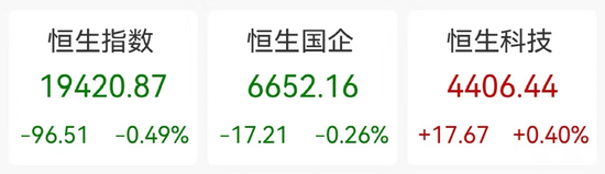 这家新势力，一度大涨10%