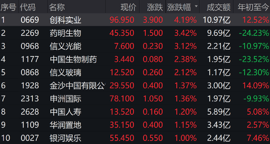 这家新势力，一度大涨10%