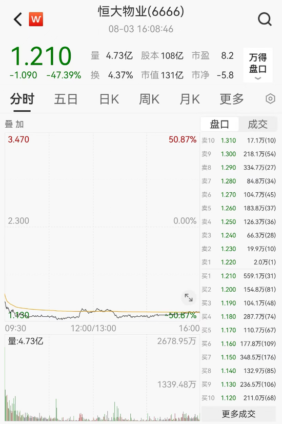 这家新势力，一度大涨10%