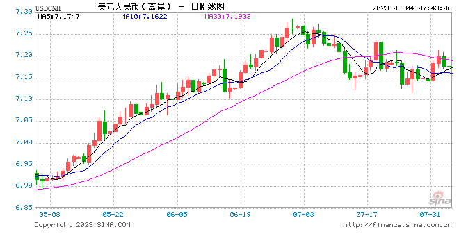 预期引导作用积极 人民币汇率有望保持基本稳定