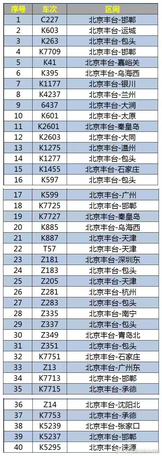 今天北京西站、北京丰台站部分列车停运