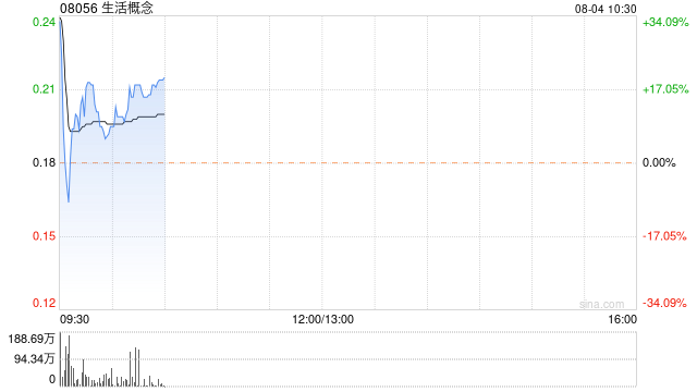 生活概念公布将于8月4日上午复牌