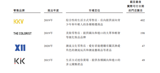 估值200亿，这家独角兽第三次冲刺IPO，KK集团底气何在？