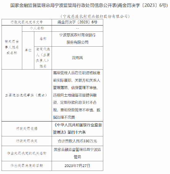 因高级管理人员在任职资格核准前实际履职等问题，宁波慈溪农商行被罚330万元