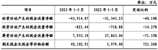 最新！3400亿巨头子公司上市，再遭“灵魂拷问”！