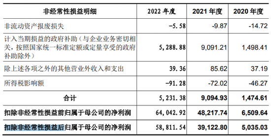 最新！3400亿巨头子公司上市，再遭“灵魂拷问”！