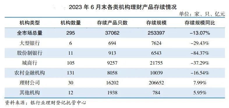 投资者破亿！银行理财上半年成绩单出炉