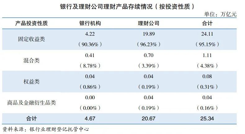 投资者破亿！银行理财上半年成绩单出炉