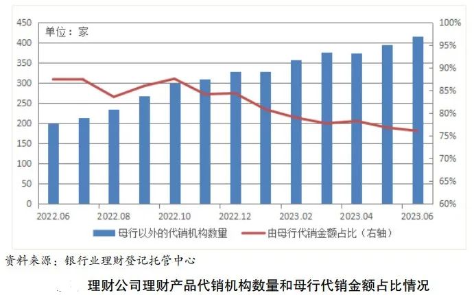 投资者破亿！银行理财上半年成绩单出炉