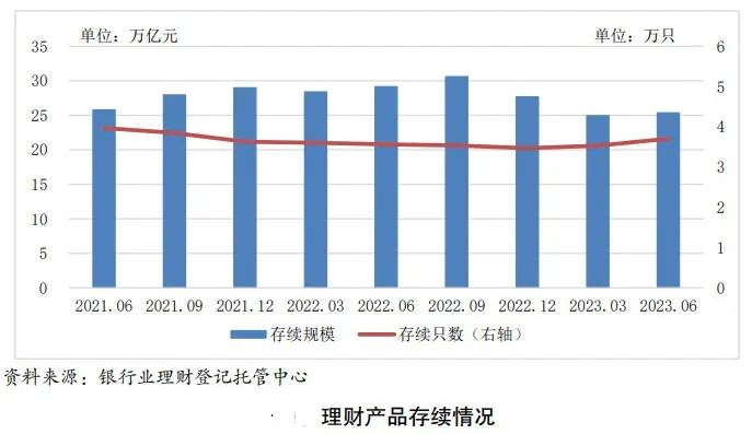 投资者破亿！银行理财上半年成绩单出炉