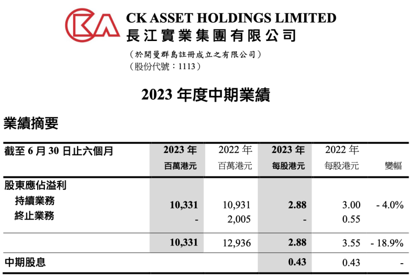 深水炸弹！李嘉诚突然大抛售：折价30%！香港楼市巨震？外资又唱多中国资产：A股盈利增速20%