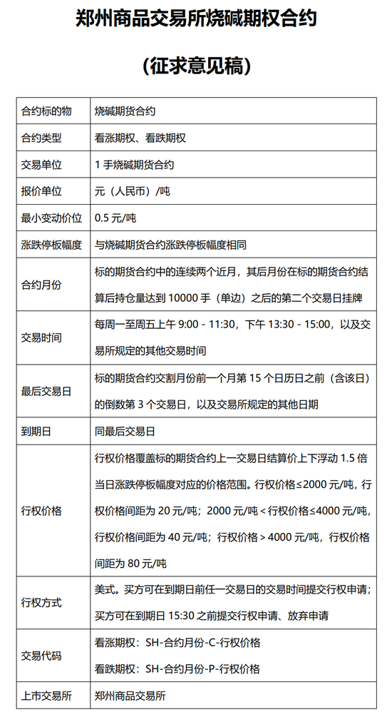 又双叒有新品种要来了！一文带你了解烧碱&对二甲苯期货、期权！