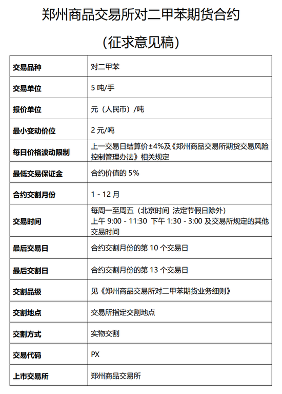 又双叒有新品种要来了！一文带你了解烧碱&对二甲苯期货、期权！