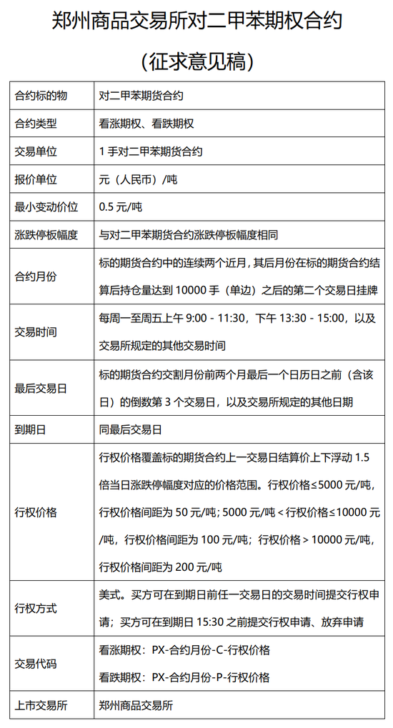 又双叒有新品种要来了！一文带你了解烧碱&对二甲苯期货、期权！