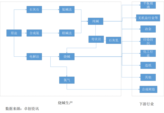 又双叒有新品种要来了！一文带你了解烧碱&对二甲苯期货、期权！