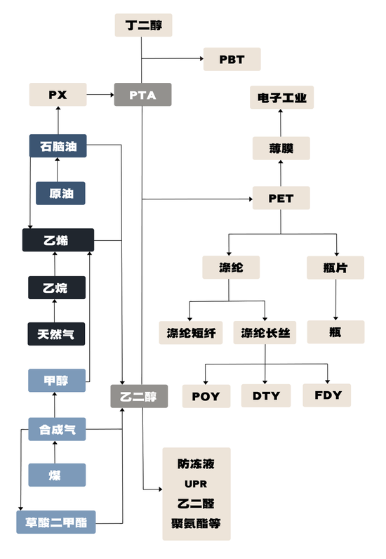 又双叒有新品种要来了！一文带你了解烧碱&对二甲苯期货、期权！