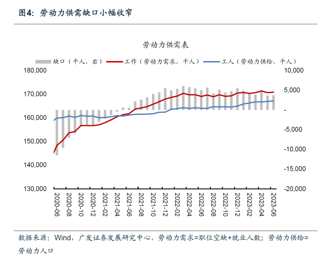 郭磊：非农虽放缓，失业率和薪资数据仍强